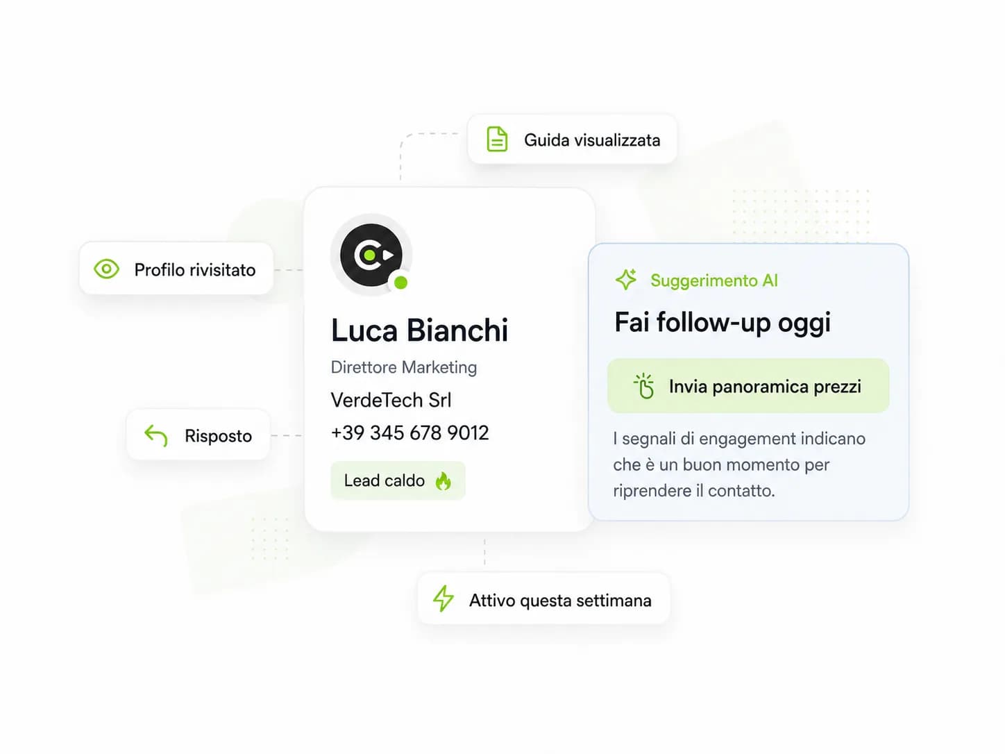Suggerimento dell assistente AI per fare follow-up oggi con i segnali di engagement del contatto