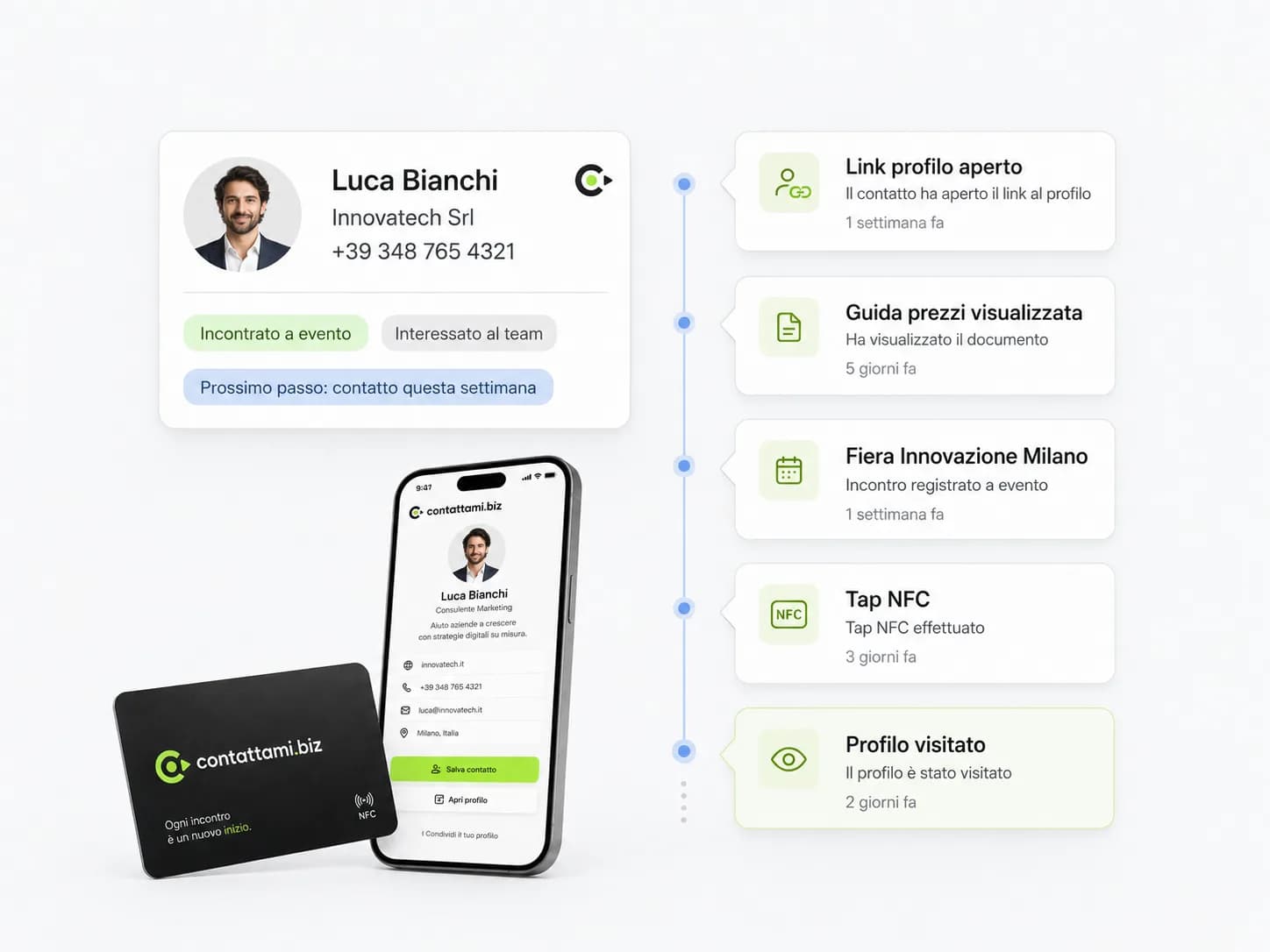 La scheda contatto nel pannello Contattami con telefono, card NFC e timeline delle attività: link aperto, guida visualizzata, fiera, tap NFC e profilo visitato