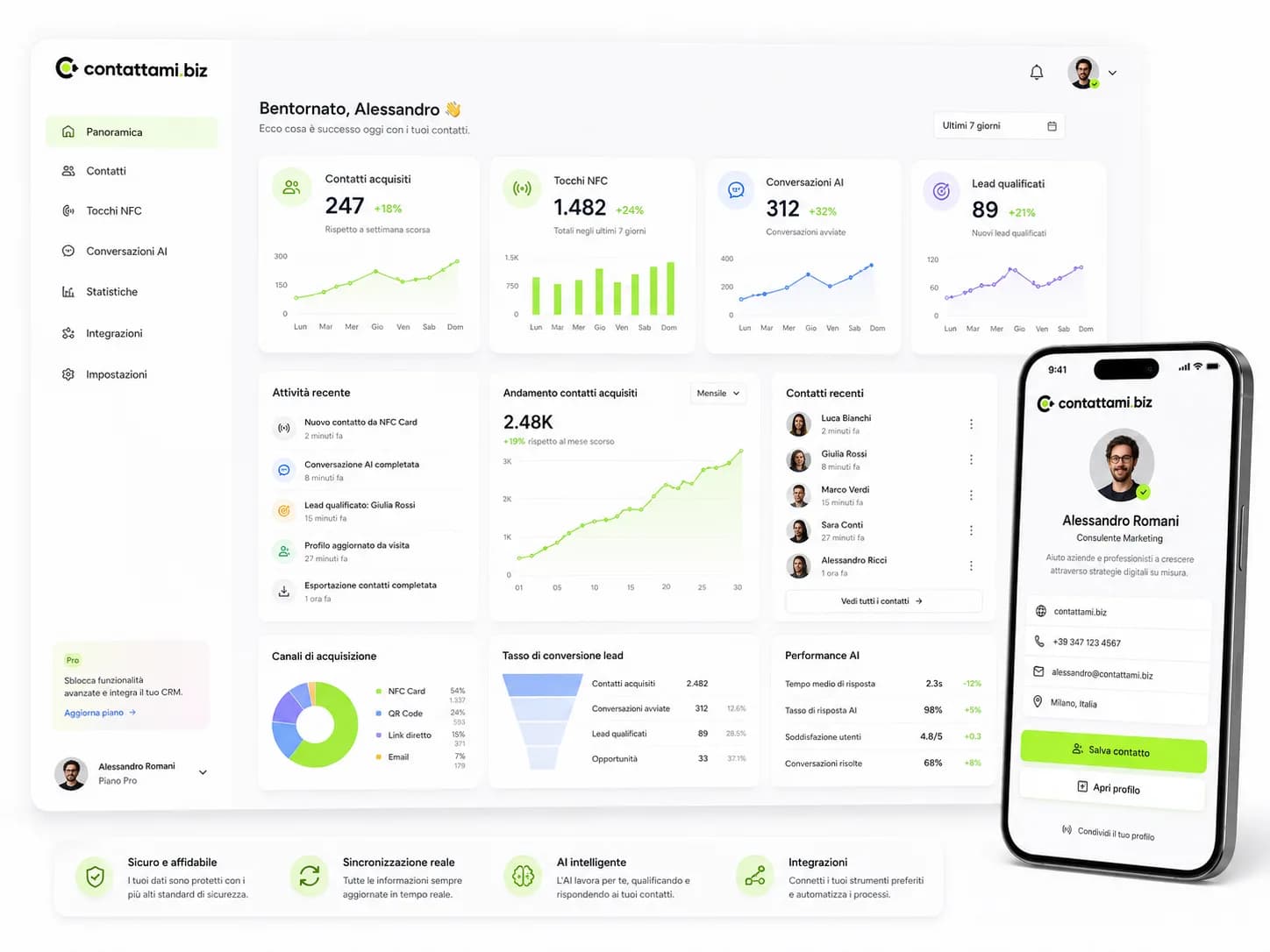 La dashboard con contatti acquisiti, tap NFC, conversazioni AI e lead qualificati